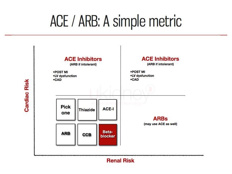 where-do-you-use-ace-inhibitors-versus-arbs-in-treating-hypertension